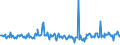 KN 03028200 /Exporte /Einheit = Preise (Euro/Tonne) /Partnerland: Daenemark /Meldeland: Eur27_2020 /03028200:Rochen `rajidae`, Frisch Oder Gekühlt