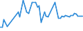 KN 03028200 /Exporte /Einheit = Preise (Euro/Tonne) /Partnerland: Ver.koenigreich(Nordirland) /Meldeland: Eur27_2020 /03028200:Rochen `rajidae`, Frisch Oder Gekühlt