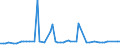 KN 03028200 /Exporte /Einheit = Preise (Euro/Tonne) /Partnerland: Ver.koenigreich(Ohne Nordirland) /Meldeland: Eur27_2020 /03028200:Rochen `rajidae`, Frisch Oder Gekühlt