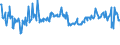 KN 03028200 /Exporte /Einheit = Preise (Euro/Tonne) /Partnerland: Luxemburg /Meldeland: Eur27_2020 /03028200:Rochen `rajidae`, Frisch Oder Gekühlt