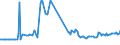 KN 03028200 /Exporte /Einheit = Preise (Euro/Tonne) /Partnerland: Finnland /Meldeland: Eur27_2020 /03028200:Rochen `rajidae`, Frisch Oder Gekühlt