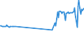 KN 03028200 /Exporte /Einheit = Preise (Euro/Tonne) /Partnerland: Malta /Meldeland: Eur27_2020 /03028200:Rochen `rajidae`, Frisch Oder Gekühlt