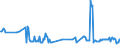 KN 03028200 /Exporte /Einheit = Preise (Euro/Tonne) /Partnerland: Estland /Meldeland: Eur27_2020 /03028200:Rochen `rajidae`, Frisch Oder Gekühlt