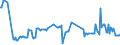 KN 03028200 /Exporte /Einheit = Preise (Euro/Tonne) /Partnerland: Lettland /Meldeland: Eur27_2020 /03028200:Rochen `rajidae`, Frisch Oder Gekühlt