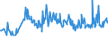 KN 03028200 /Exporte /Einheit = Preise (Euro/Tonne) /Partnerland: Tschechien /Meldeland: Eur27_2020 /03028200:Rochen `rajidae`, Frisch Oder Gekühlt