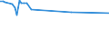 KN 03028200 /Exporte /Einheit = Preise (Euro/Tonne) /Partnerland: Ukraine /Meldeland: Europäische Union /03028200:Rochen `rajidae`, Frisch Oder Gekühlt