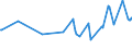 KN 03028200 /Exporte /Einheit = Preise (Euro/Tonne) /Partnerland: Serbien /Meldeland: Eur27_2020 /03028200:Rochen `rajidae`, Frisch Oder Gekühlt