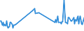 KN 03028200 /Exporte /Einheit = Preise (Euro/Tonne) /Partnerland: Zypern /Meldeland: Eur27_2020 /03028200:Rochen `rajidae`, Frisch Oder Gekühlt