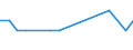 KN 03028200 /Exporte /Einheit = Preise (Euro/Tonne) /Partnerland: Geheime Intra /Meldeland: Europäische Union /03028200:Rochen `rajidae`, Frisch Oder Gekühlt