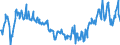 CN 03028410 /Exports /Unit = Prices (Euro/ton) /Partner: Germany /Reporter: Eur27_2020 /03028410:Fresh or Chilled European sea Bass `dicentrarchus Labrax`