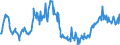 CN 03028410 /Exports /Unit = Prices (Euro/ton) /Partner: Denmark /Reporter: Eur27_2020 /03028410:Fresh or Chilled European sea Bass `dicentrarchus Labrax`