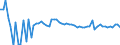 CN 03028410 /Exports /Unit = Prices (Euro/ton) /Partner: United Kingdom(Northern Ireland) /Reporter: Eur27_2020 /03028410:Fresh or Chilled European sea Bass `dicentrarchus Labrax`