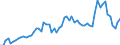 CN 03028410 /Exports /Unit = Prices (Euro/ton) /Partner: United Kingdom(Excluding Northern Ireland) /Reporter: Eur27_2020 /03028410:Fresh or Chilled European sea Bass `dicentrarchus Labrax`