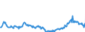 CN 03028410 /Exports /Unit = Prices (Euro/ton) /Partner: Sweden /Reporter: Eur27_2020 /03028410:Fresh or Chilled European sea Bass `dicentrarchus Labrax`