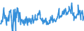 CN 03028410 /Exports /Unit = Prices (Euro/ton) /Partner: Andorra /Reporter: Eur27_2020 /03028410:Fresh or Chilled European sea Bass `dicentrarchus Labrax`