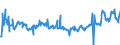 CN 03028410 /Exports /Unit = Prices (Euro/ton) /Partner: Slovakia /Reporter: Eur27_2020 /03028410:Fresh or Chilled European sea Bass `dicentrarchus Labrax`