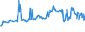 CN 03028410 /Exports /Unit = Prices (Euro/ton) /Partner: Ukraine /Reporter: Eur27_2020 /03028410:Fresh or Chilled European sea Bass `dicentrarchus Labrax`