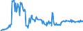 CN 03028410 /Exports /Unit = Prices (Euro/ton) /Partner: Bosnia-herz. /Reporter: Eur27_2020 /03028410:Fresh or Chilled European sea Bass `dicentrarchus Labrax`