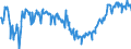 CN 03028410 /Exports /Unit = Prices (Euro/ton) /Partner: Serbia /Reporter: Eur27_2020 /03028410:Fresh or Chilled European sea Bass `dicentrarchus Labrax`