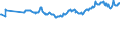 CN 03028410 /Exports /Unit = Prices (Euro/ton) /Partner: Morocco /Reporter: Eur27_2020 /03028410:Fresh or Chilled European sea Bass `dicentrarchus Labrax`