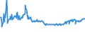 CN 03028410 /Exports /Unit = Prices (Euro/ton) /Partner: Angola /Reporter: Eur27_2020 /03028410:Fresh or Chilled European sea Bass `dicentrarchus Labrax`