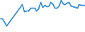 CN 03028410 /Exports /Unit = Prices (Euro/ton) /Partner: Mauritius /Reporter: Eur27_2020 /03028410:Fresh or Chilled European sea Bass `dicentrarchus Labrax`