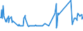 CN 03028410 /Exports /Unit = Prices (Euro/ton) /Partner: Bahrain /Reporter: Eur27_2020 /03028410:Fresh or Chilled European sea Bass `dicentrarchus Labrax`