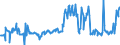 KN 03028490 /Exporte /Einheit = Preise (Euro/Tonne) /Partnerland: Deutschland /Meldeland: Eur27_2020 /03028490:Meerbarsche `wolfsbarsche` `dicentrarchus -arten`, Frisch Oder Gekühlt (Ausg. Europäischer Wolfsbarsch)