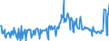 KN 03028490 /Exporte /Einheit = Preise (Euro/Tonne) /Partnerland: Italien /Meldeland: Eur27_2020 /03028490:Meerbarsche `wolfsbarsche` `dicentrarchus -arten`, Frisch Oder Gekühlt (Ausg. Europäischer Wolfsbarsch)