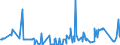 KN 03028490 /Exporte /Einheit = Preise (Euro/Tonne) /Partnerland: Ver.koenigreich /Meldeland: Eur27_2020 /03028490:Meerbarsche `wolfsbarsche` `dicentrarchus -arten`, Frisch Oder Gekühlt (Ausg. Europäischer Wolfsbarsch)