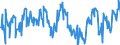 KN 03028490 /Exporte /Einheit = Preise (Euro/Tonne) /Partnerland: Belgien /Meldeland: Eur27_2020 /03028490:Meerbarsche `wolfsbarsche` `dicentrarchus -arten`, Frisch Oder Gekühlt (Ausg. Europäischer Wolfsbarsch)