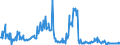 KN 03028490 /Exporte /Einheit = Preise (Euro/Tonne) /Partnerland: Estland /Meldeland: Eur27_2020 /03028490:Meerbarsche `wolfsbarsche` `dicentrarchus -arten`, Frisch Oder Gekühlt (Ausg. Europäischer Wolfsbarsch)