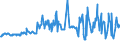 KN 03028490 /Exporte /Einheit = Preise (Euro/Tonne) /Partnerland: Litauen /Meldeland: Eur27_2020 /03028490:Meerbarsche `wolfsbarsche` `dicentrarchus -arten`, Frisch Oder Gekühlt (Ausg. Europäischer Wolfsbarsch)