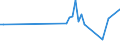 KN 03028490 /Exporte /Einheit = Preise (Euro/Tonne) /Partnerland: Elfenbeink. /Meldeland: Europäische Union /03028490:Meerbarsche `wolfsbarsche` `dicentrarchus -arten`, Frisch Oder Gekühlt (Ausg. Europäischer Wolfsbarsch)