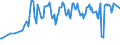 KN 03028490 /Exporte /Einheit = Preise (Euro/Tonne) /Partnerland: Kanada /Meldeland: Europäische Union /03028490:Meerbarsche `wolfsbarsche` `dicentrarchus -arten`, Frisch Oder Gekühlt (Ausg. Europäischer Wolfsbarsch)