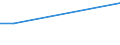 KN 03028490 /Exporte /Einheit = Preise (Euro/Tonne) /Partnerland: Nl Antillen /Meldeland: Eur28 /03028490:Meerbarsche `wolfsbarsche` `dicentrarchus -arten`, Frisch Oder Gekühlt (Ausg. Europäischer Wolfsbarsch)