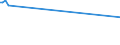 KN 03028490 /Exporte /Einheit = Preise (Euro/Tonne) /Partnerland: Kuwait /Meldeland: Europäische Union /03028490:Meerbarsche `wolfsbarsche` `dicentrarchus -arten`, Frisch Oder Gekühlt (Ausg. Europäischer Wolfsbarsch)