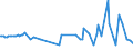 KN 03028490 /Exporte /Einheit = Preise (Euro/Tonne) /Partnerland: Malediven /Meldeland: Eur27_2020 /03028490:Meerbarsche `wolfsbarsche` `dicentrarchus -arten`, Frisch Oder Gekühlt (Ausg. Europäischer Wolfsbarsch)