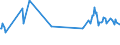 KN 03028490 /Exporte /Einheit = Preise (Euro/Tonne) /Partnerland: Malaysia /Meldeland: Eur27_2020 /03028490:Meerbarsche `wolfsbarsche` `dicentrarchus -arten`, Frisch Oder Gekühlt (Ausg. Europäischer Wolfsbarsch)