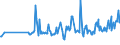 KN 03028490 /Exporte /Einheit = Preise (Euro/Tonne) /Partnerland: Singapur /Meldeland: Eur27_2020 /03028490:Meerbarsche `wolfsbarsche` `dicentrarchus -arten`, Frisch Oder Gekühlt (Ausg. Europäischer Wolfsbarsch)