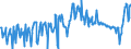 KN 03028490 /Exporte /Einheit = Preise (Euro/Tonne) /Partnerland: Intra-eur /Meldeland: Eur27_2020 /03028490:Meerbarsche `wolfsbarsche` `dicentrarchus -arten`, Frisch Oder Gekühlt (Ausg. Europäischer Wolfsbarsch)