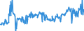 CN 03028510 /Exports /Unit = Prices (Euro/ton) /Partner: Germany /Reporter: Eur27_2020 /03028510:Fresh or Chilled sea Bream of the Species Dentex Dentex or Pagellus Spp.