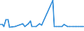 CN 03028510 /Exports /Unit = Prices (Euro/ton) /Partner: United Kingdom(Northern Ireland) /Reporter: Eur27_2020 /03028510:Fresh or Chilled sea Bream of the Species Dentex Dentex or Pagellus Spp.