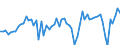 CN 03028510 /Exports /Unit = Prices (Euro/ton) /Partner: United Kingdom(Excluding Northern Ireland) /Reporter: Eur27_2020 /03028510:Fresh or Chilled sea Bream of the Species Dentex Dentex or Pagellus Spp.