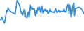 CN 03028510 /Exports /Unit = Prices (Euro/ton) /Partner: Norway /Reporter: Eur27_2020 /03028510:Fresh or Chilled sea Bream of the Species Dentex Dentex or Pagellus Spp.