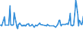 CN 03028510 /Exports /Unit = Prices (Euro/ton) /Partner: Finland /Reporter: Eur27_2020 /03028510:Fresh or Chilled sea Bream of the Species Dentex Dentex or Pagellus Spp.