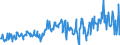 CN 03028510 /Exports /Unit = Prices (Euro/ton) /Partner: Austria /Reporter: Eur27_2020 /03028510:Fresh or Chilled sea Bream of the Species Dentex Dentex or Pagellus Spp.