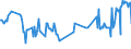 CN 03028510 /Exports /Unit = Prices (Euro/ton) /Partner: Lithuania /Reporter: Eur27_2020 /03028510:Fresh or Chilled sea Bream of the Species Dentex Dentex or Pagellus Spp.