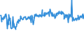 CN 03028510 /Exports /Unit = Prices (Euro/ton) /Partner: Czech Rep. /Reporter: Eur27_2020 /03028510:Fresh or Chilled sea Bream of the Species Dentex Dentex or Pagellus Spp.