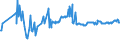 CN 03028510 /Exports /Unit = Prices (Euro/ton) /Partner: Serbia /Reporter: Eur27_2020 /03028510:Fresh or Chilled sea Bream of the Species Dentex Dentex or Pagellus Spp.